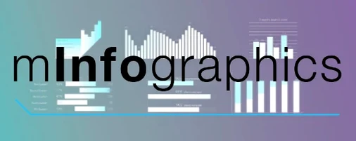 MotionVFX mInfographics macOS icon